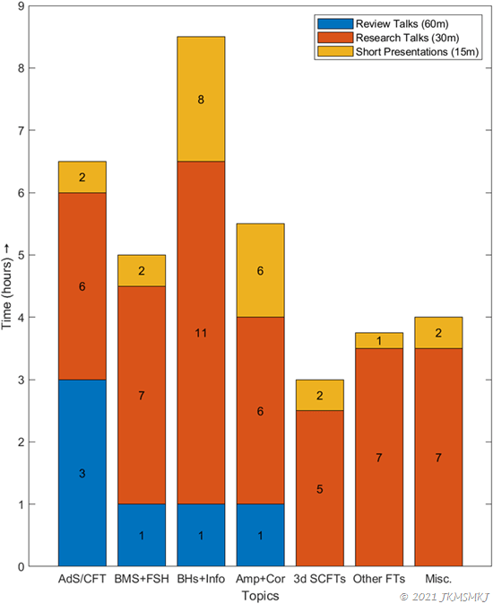 Stacked Bar Chart 1